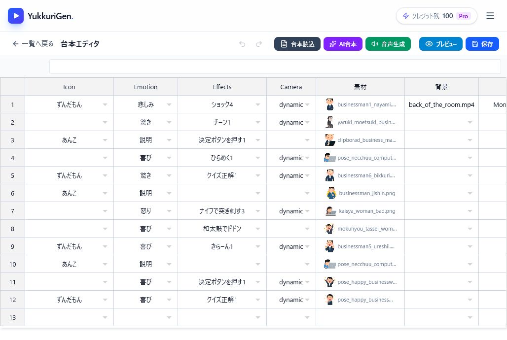 YukkuriGenの台本エディタで、キャラ、表情、効果音、カメラ、素材、背景を表形式で管理している画面